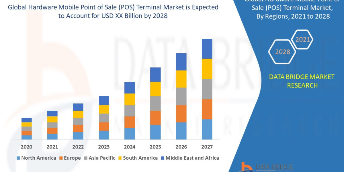 Hardware Mobile Point of Sale (POS) Terminal Market Retail Payment Evolution Accelerating