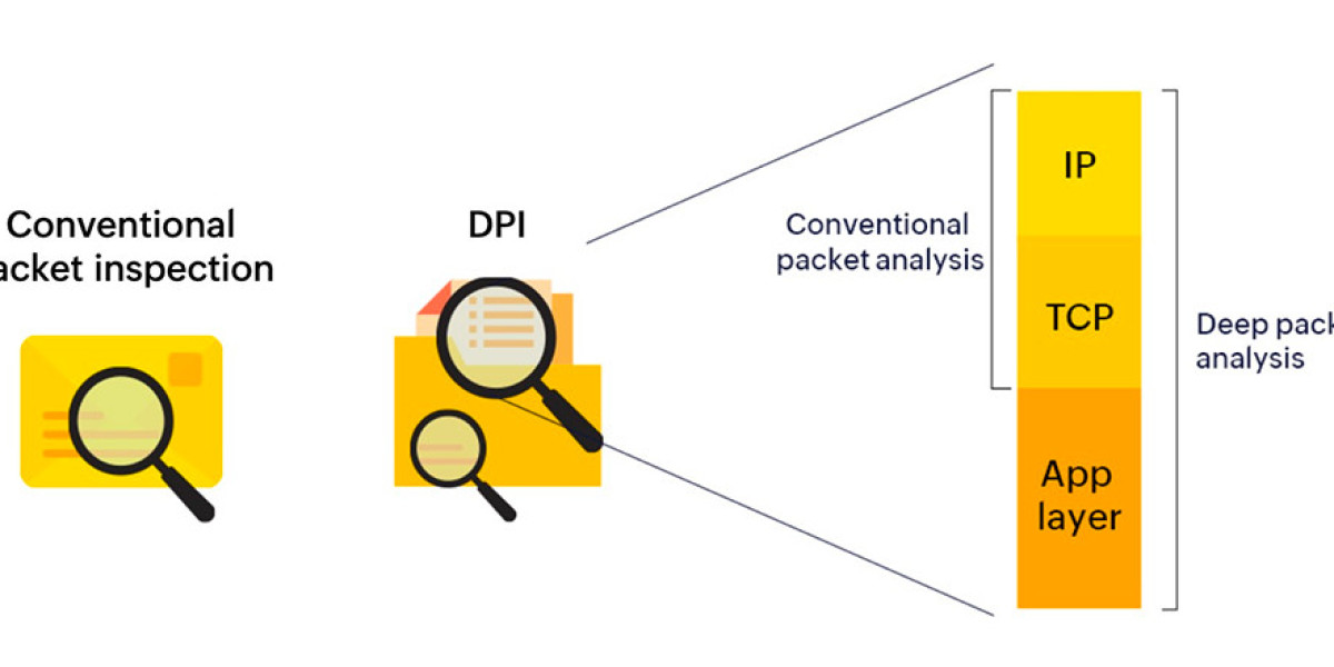 Examining Key Trends in the Deep Packet Inspection Market