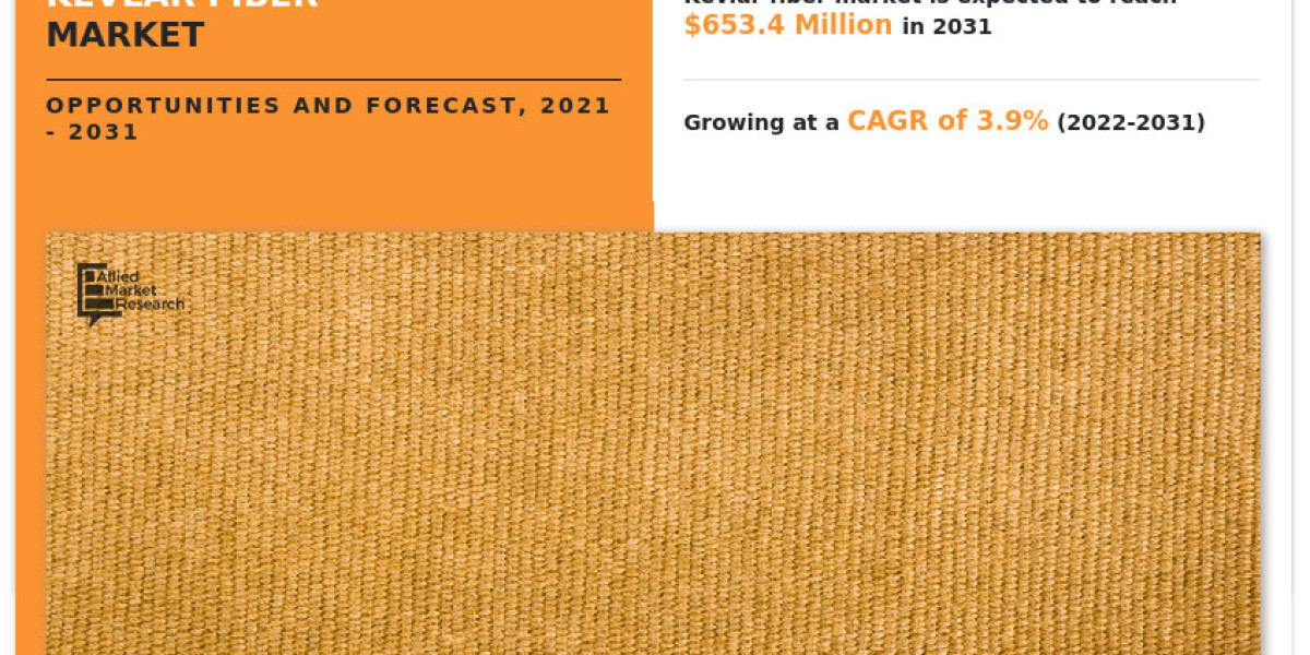 Kevlar Fiber Market Size, Global Growth and Forecast, 2031
