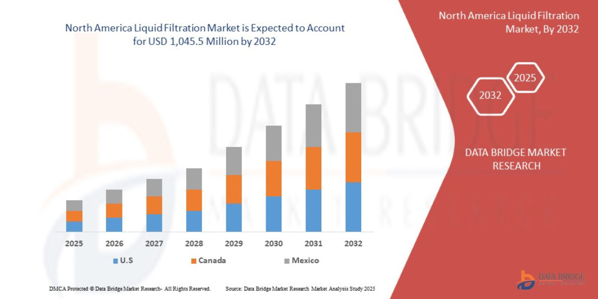 North America Liquid Filtration Market Outlook with Clean Water, Industrial Solutions, and Filtration Technology