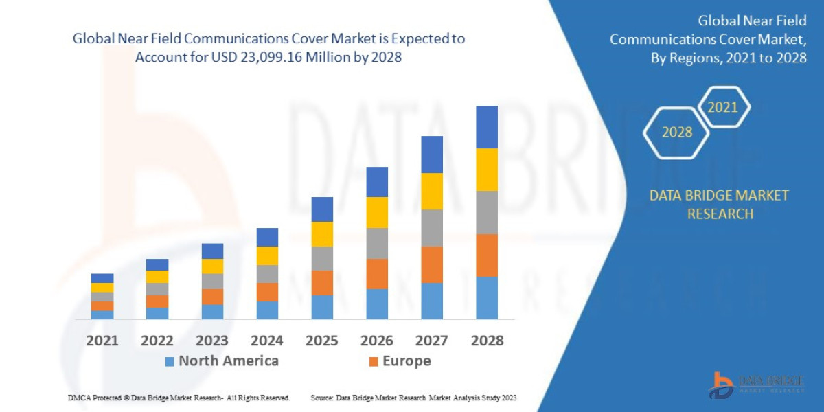 Near Field Communications Cover Market: Contactless Payments & IoT Applications Driving Growth