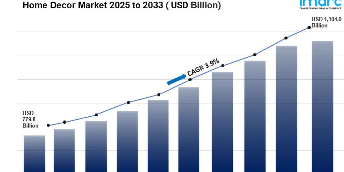 Global Home Decor Market Size, Share, Growth & Forecast 2033