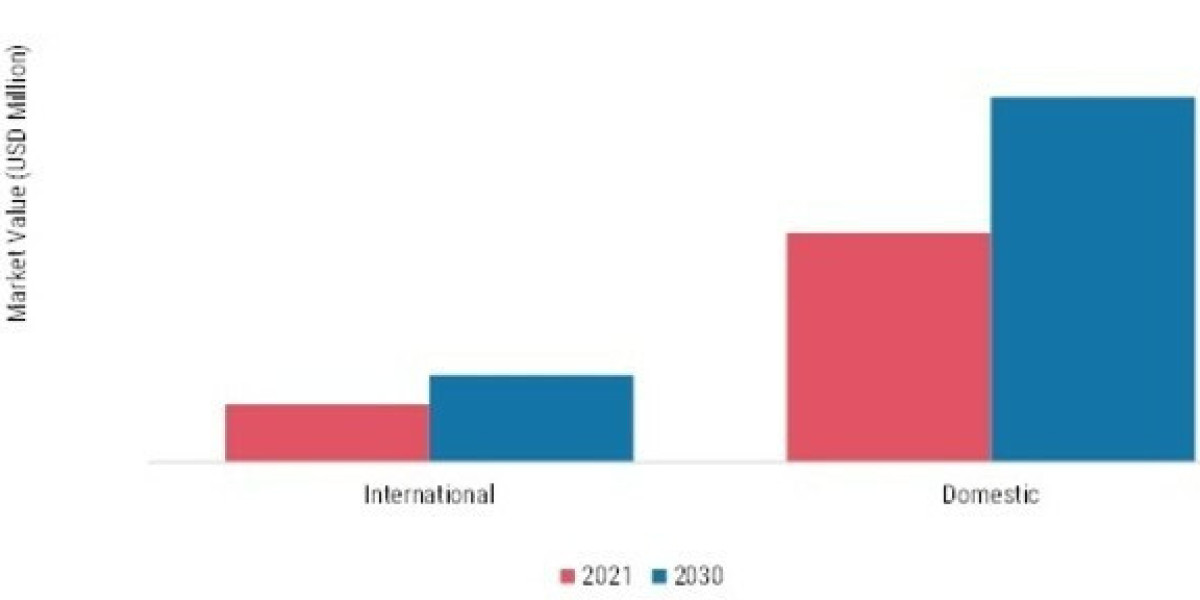 Emerging Trends Driving the E Commerce Logistics Market