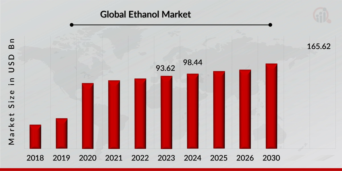 The Rise of Eco-Friendly Packaging Market