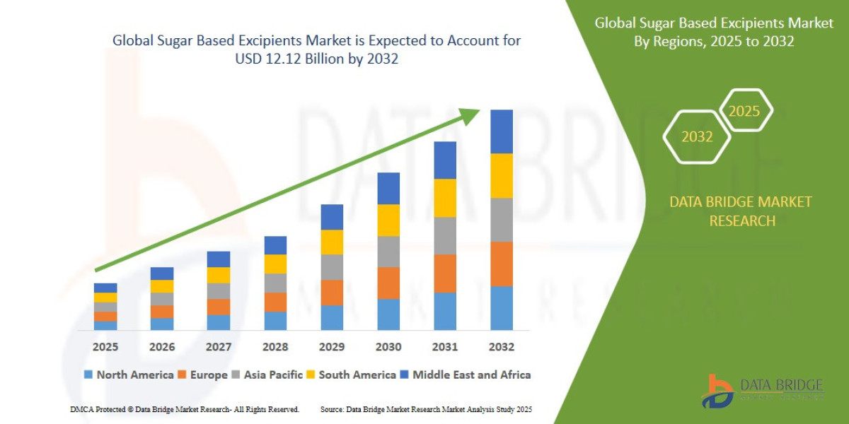 Stents Market : Size, Share, and Growth Opportunities 2025 –2032