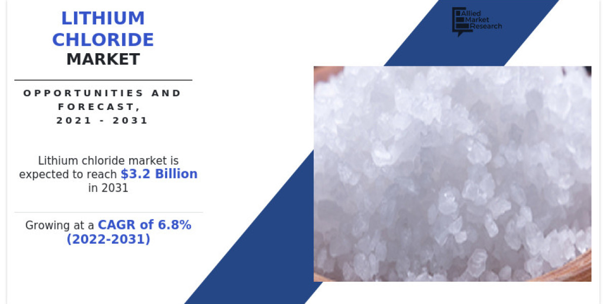 Lithium Chloride Market Size, Manufacturer Analysis and Growth Forecast, 2031