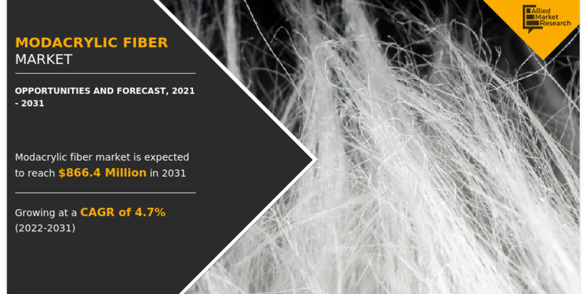 Modacrylic Fiber Market Trend, Business Opportunities, Future Growth, 2031
