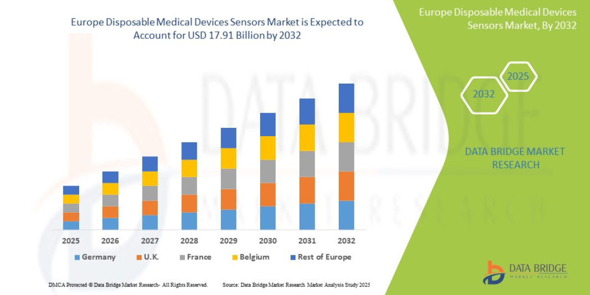 Europe Disposable Medical Devices Sensors Market Expansion with Smart Healthcare Devices and Real-Time Monitoring