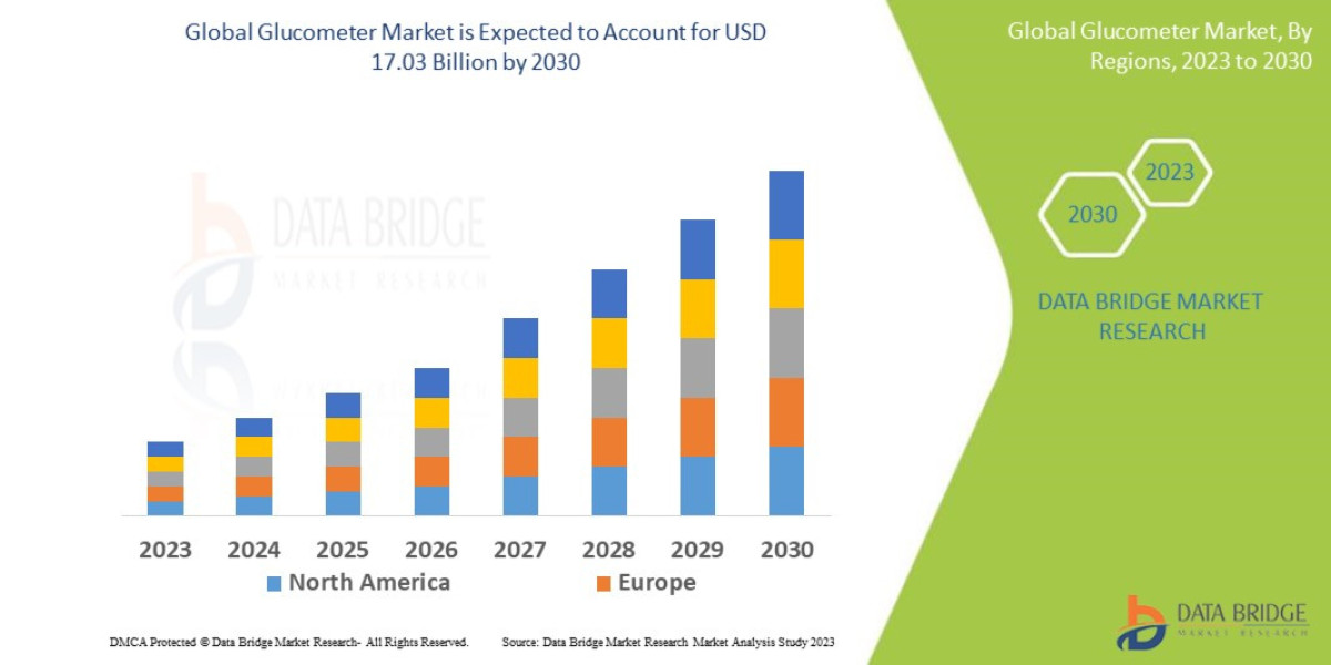 Gluten-Removed Products Market Rising Demand in Specialty and Functional Foods