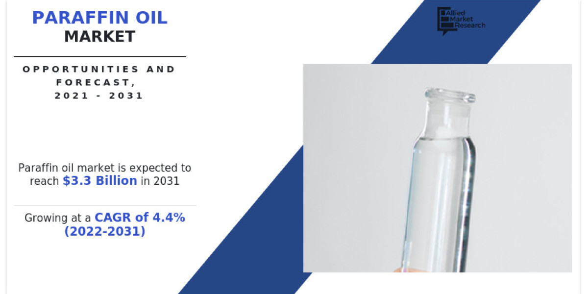 Paraffin Oil Market Growth and Global Industry Size Forecast to 2031