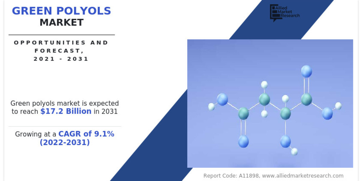 Green Polyols Market Size, Industry Share and Growth Forecast to 2031