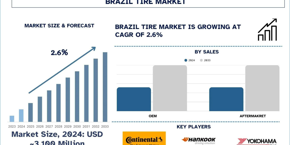 Brazil Tire Market Size, Trends, Segment & Growth Report, 2033 | UnivDatos