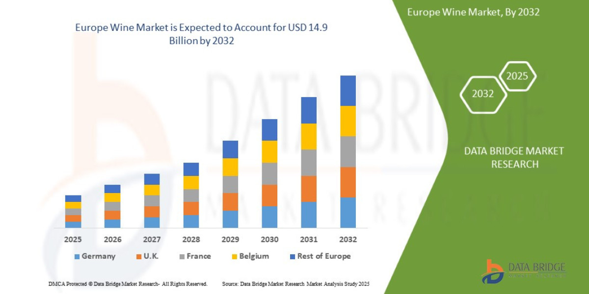 Europe Wine Market Outlook with Organic Wines, Consumer Preferences, and Export Opportunities