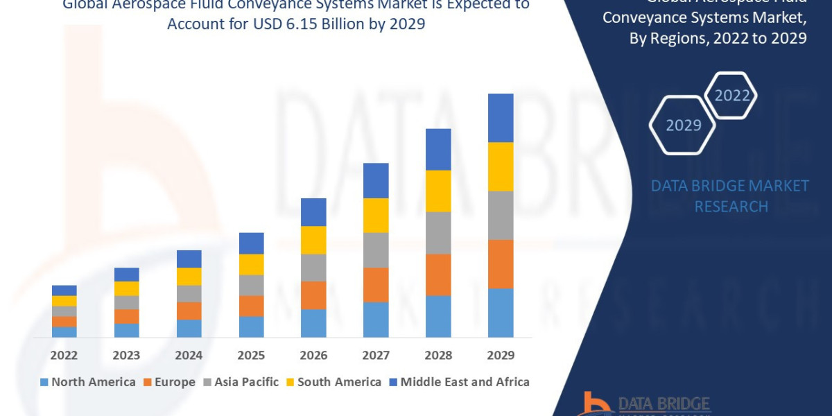 Aerospace Fluid Conveyance Systems Market: Insights, Key Players, and Growth Analysis 2025 –2032