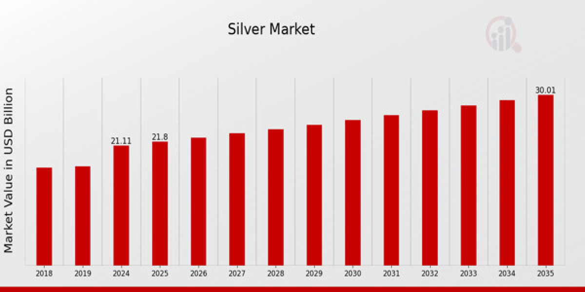 Silver Market Insights and Analysis