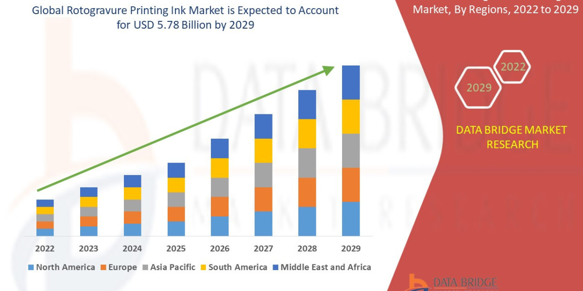 Rotogravure Printing Ink Market : Trends, Challenges, and Forecast 2025 –2032