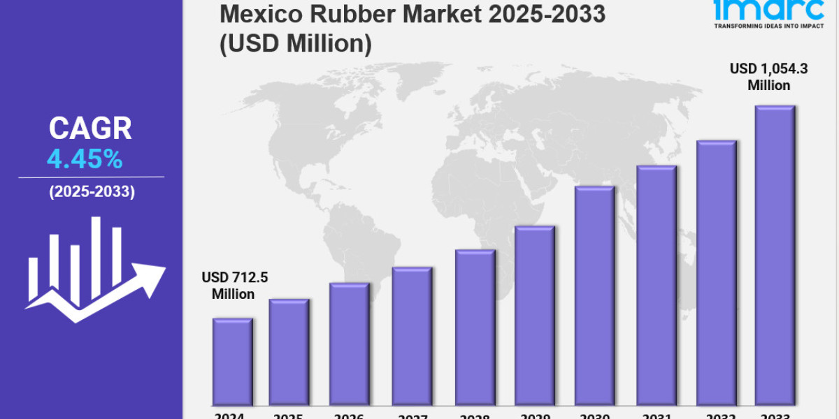 Mexico Rubber Market Size, Trends, and Growth Opportunities