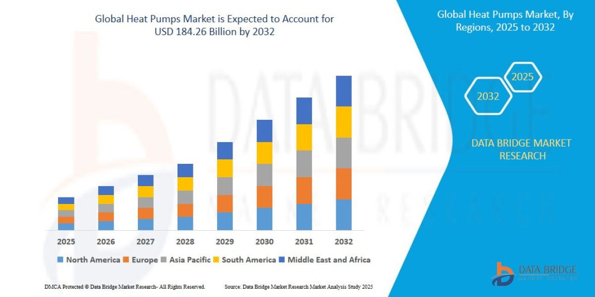 Immunosuppressant Market at a CAGR of 14.70% during the forecast period