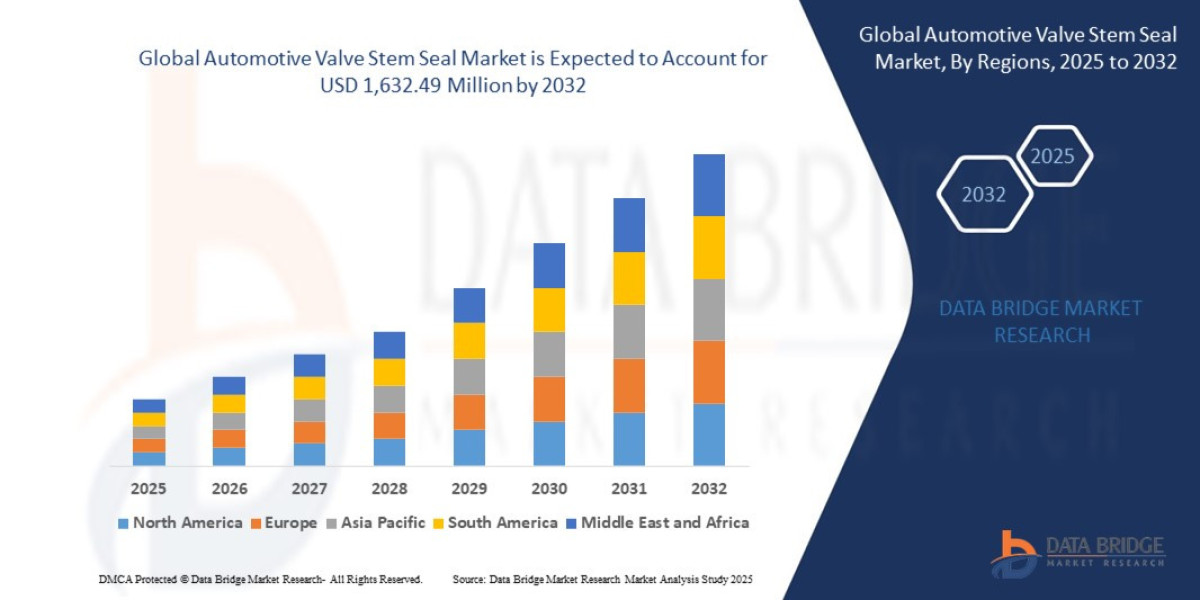 Automotive Valve Stem Seal Market Size, Share, and Growth Opportunities 2025 –2032