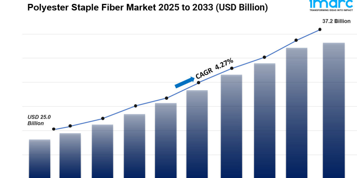 Global Polyester Staple Fiber Market Size, Share & Trends Report 2033