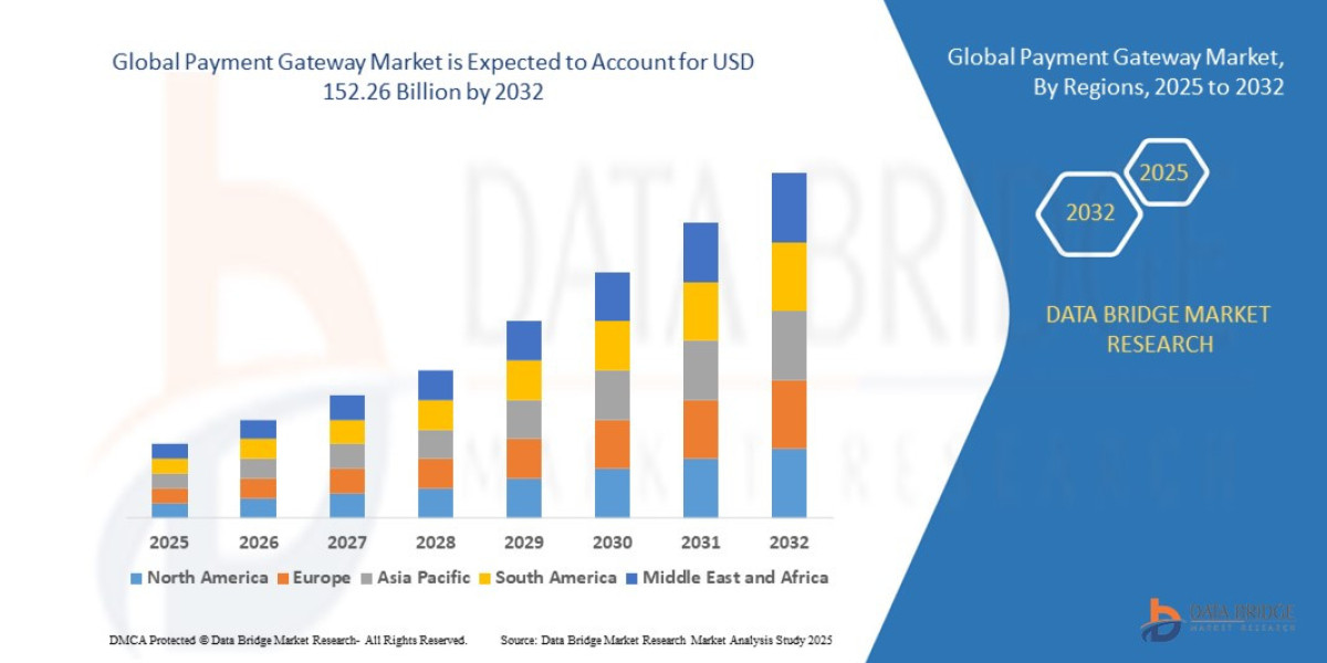 Payment Gateway Market Size, Share, Trends, Demand, Future Growth, Challenges and Competitive Analysis