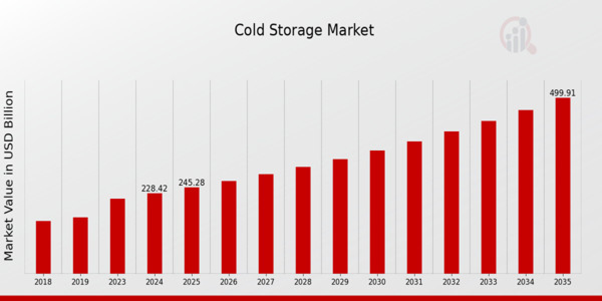 Competitive Landscape of the Cold Storage Market