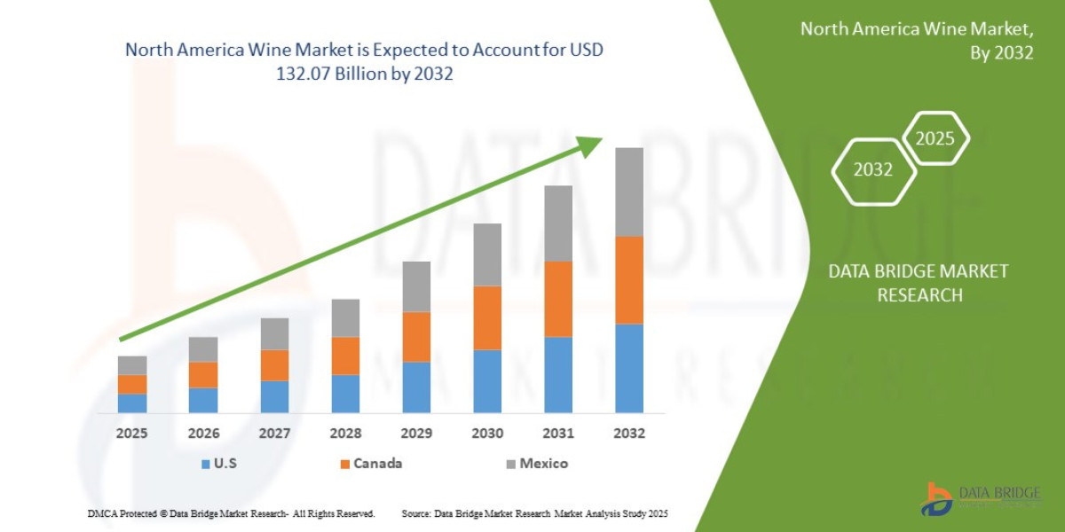 North America Wine Market Growth with Premium Wines, Consumer Trends, and Vineyard Expansions
