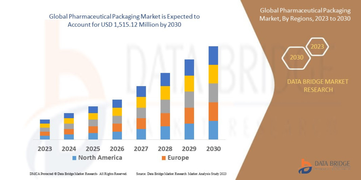 Pharmaceutical Packaging Market: Opportunities and Forecast 2025 –2032