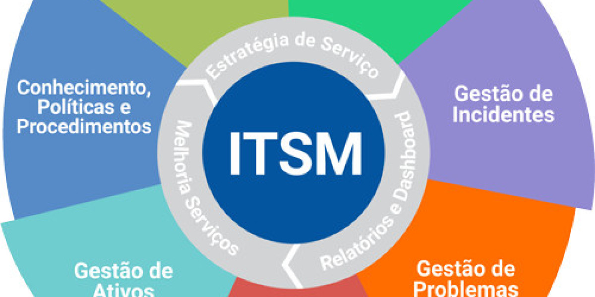 Unlocking Business Value Through Strategic US IT Service Management