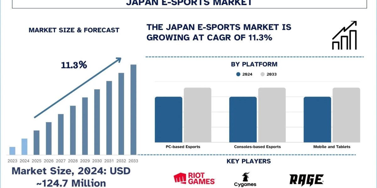 Japan E-sports Market Report, Size, Overview, Trends & Analysis 2033