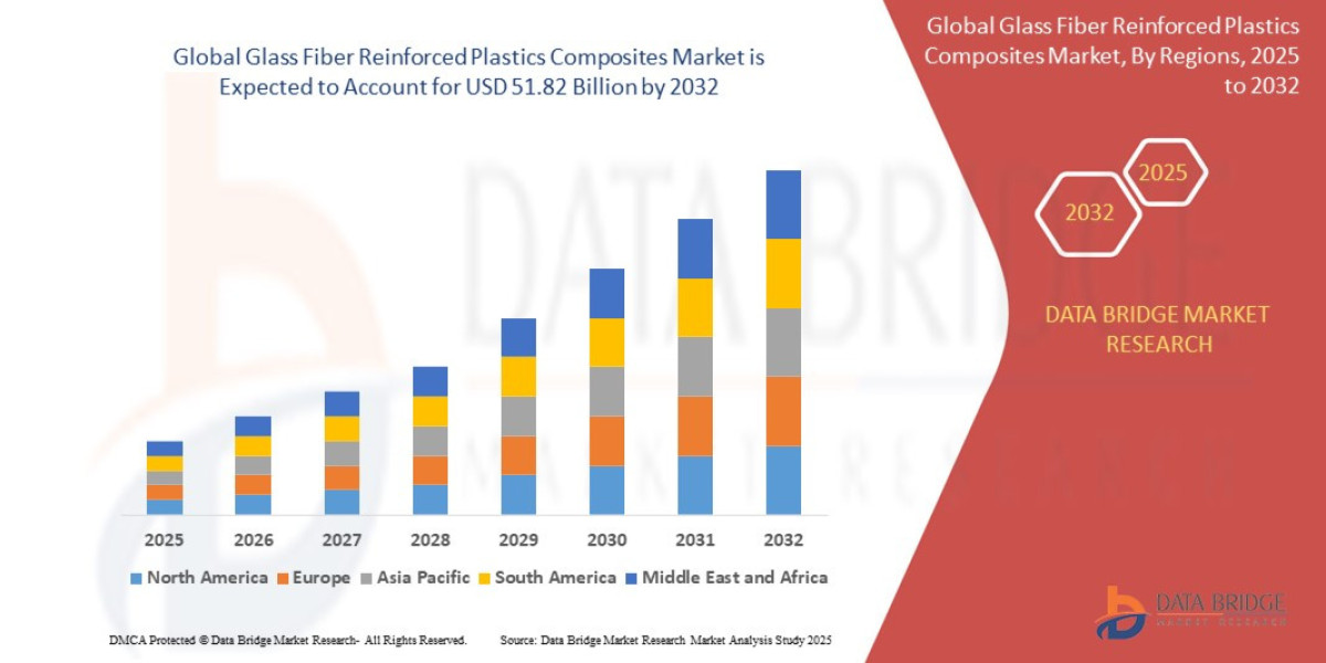 Glass Fiber Reinforced Plastics Composites Market Lightweight Strength in Automotive and Construction