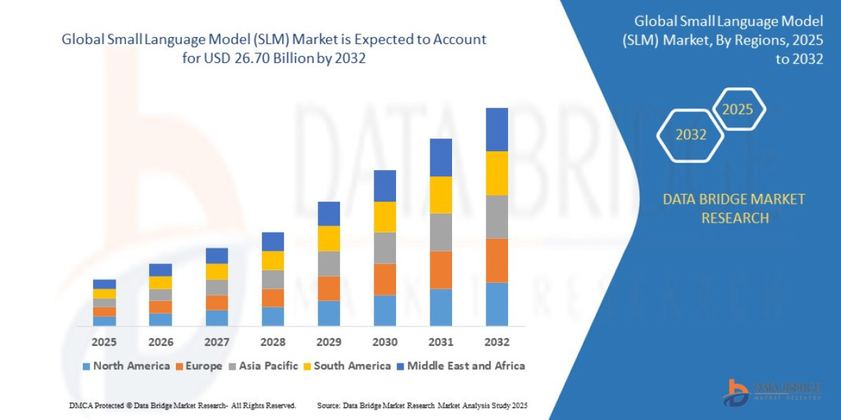Small Language Model (SLM) Market : Supply Chain, Pricing, and Forecast 2025 –2032