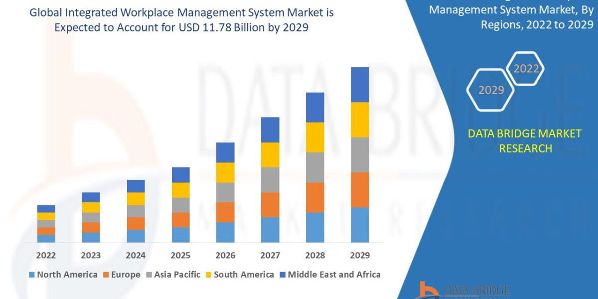 Integrated Workplace Management System Market Digital Transformation Insights