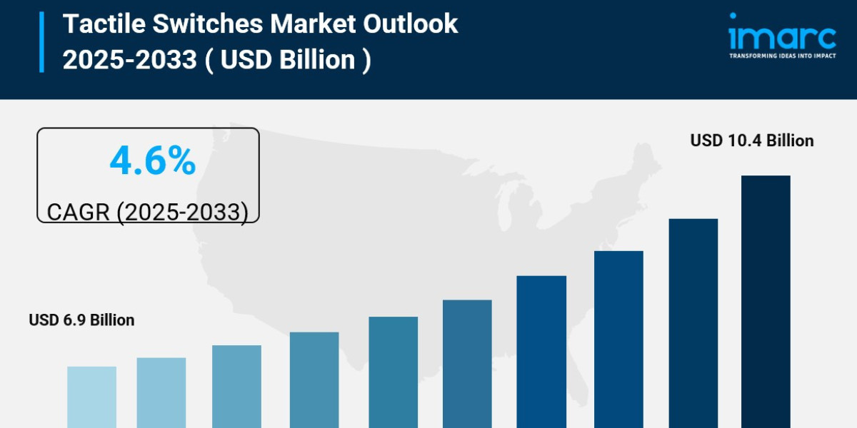 Tactile Switches Market Size, Share, Growth And Trends Report 2033