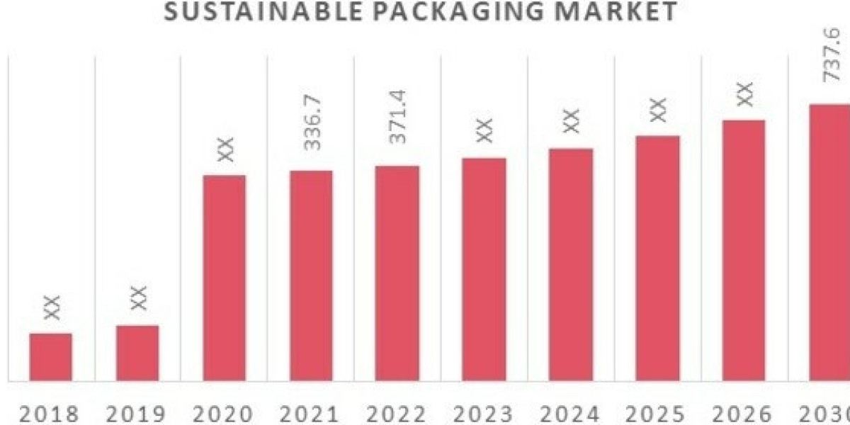 The Role of Biodegradable Materials in the Sustainable Packaging Market