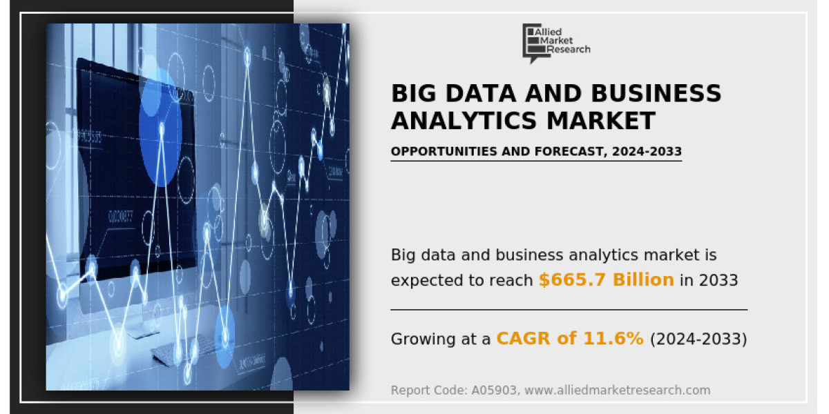Big Data and Business Analytics Market Size Reach USD 665.7 Billion at 11.62% CAGR by 2033