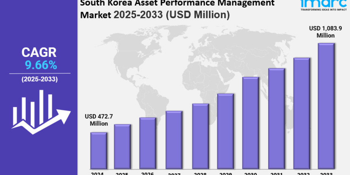 South Korea asset performance management market Size, Growth, Opportunity and Forecast 2025-2033
