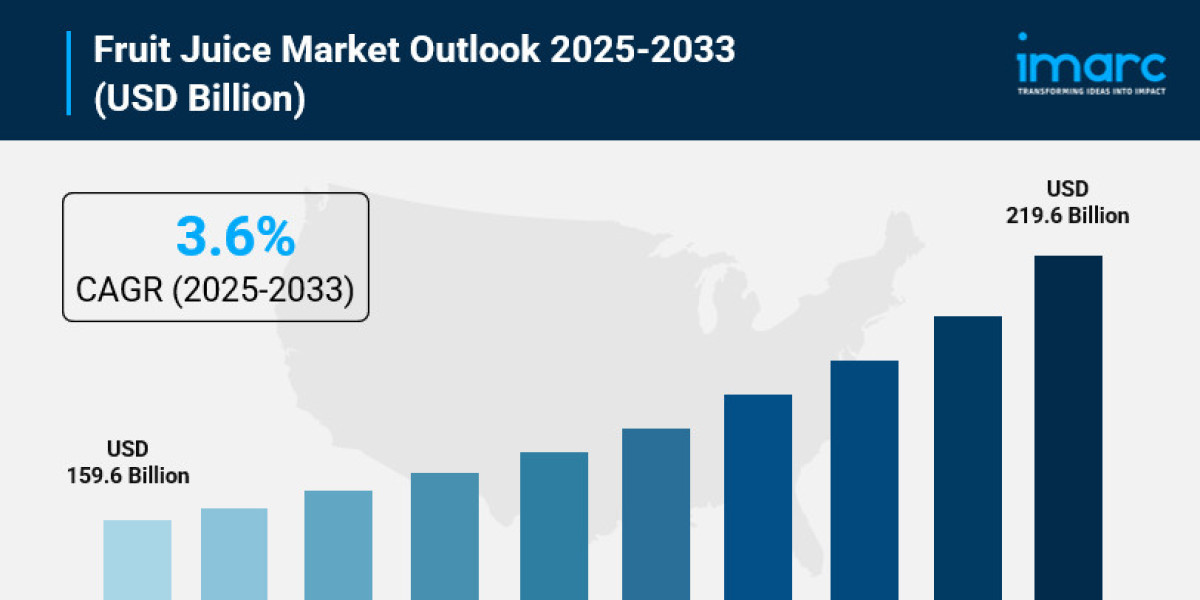 Fruit Juice Market Size, Trends, Top Companies, Growth Factors and Forecast 2025-2033