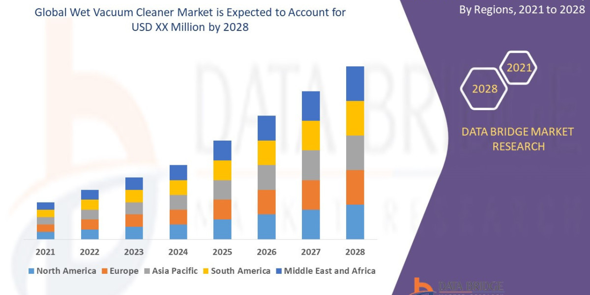 Wet Vacuum Cleaner Market – Cleaning Technology Innovations & Demand Forecast