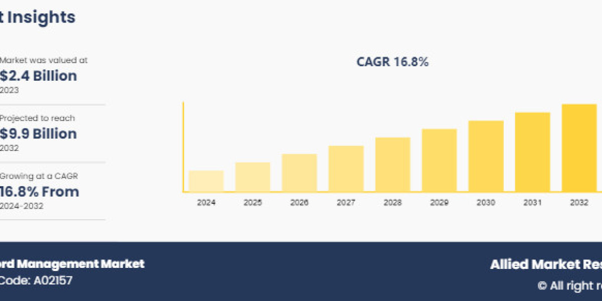 Global Password Management Market Reach USD 15.2 Billion by 2032