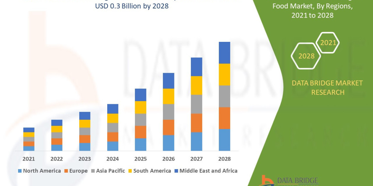 Reduced Salt Packaged Food Market – Health Trends, Demand Dynamics & Market Forecast