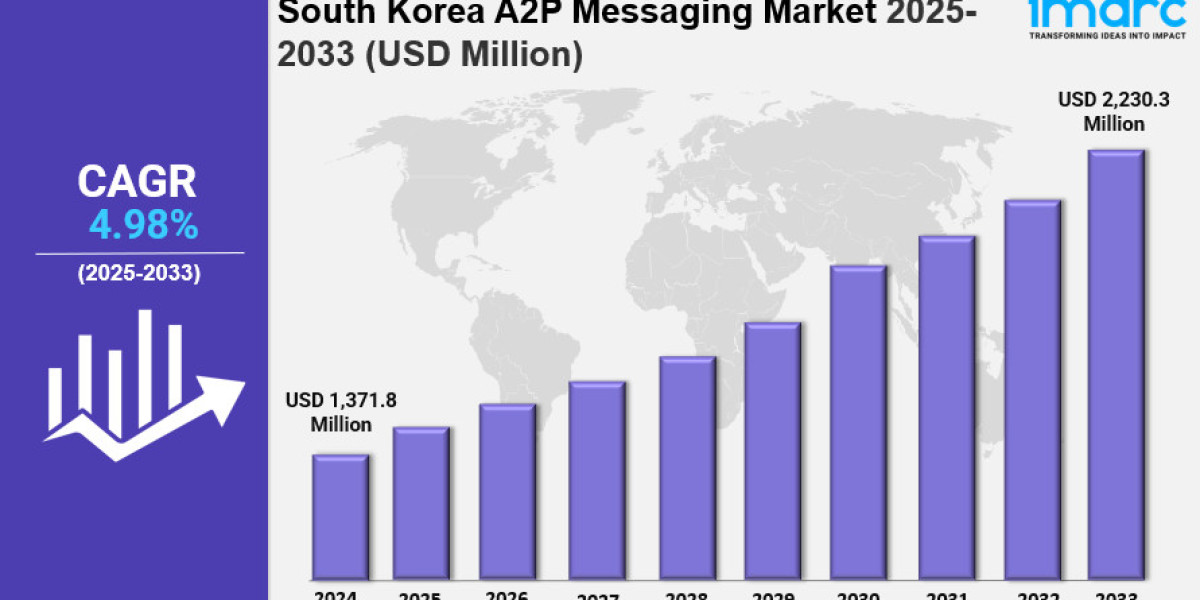 South korea a2p messaging market 2025: Size, Share, Industry Overview and Forecast to 2033
