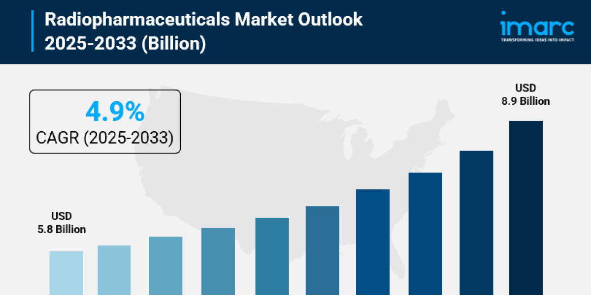 Radiopharmaceuticals Market 2025: Size, Growth, Key Players, Latest Insights and Forecast to 2033