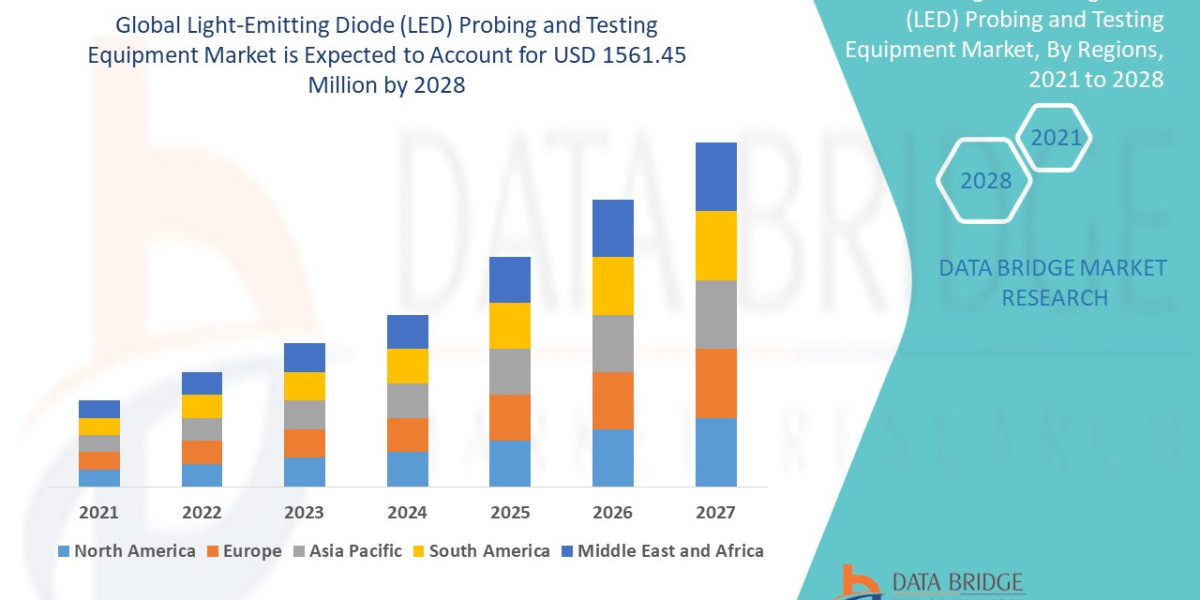 Light-Emitting Diode (LED) Probing and Testing Equipment Market Size, Share, Trends, Demand, Future Growth, Challenges a
