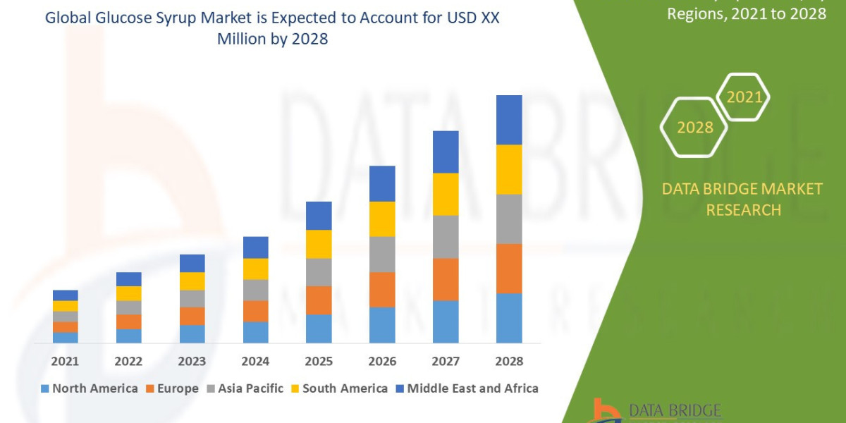 Glucose Syrup Market Size, Share, Key Growth Drivers, Trends, Challenges and Competitive Landscape