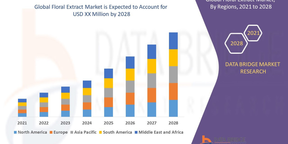 Floral Extract Market Insights, Natural Ingredient Trends, and Growth Opportunities