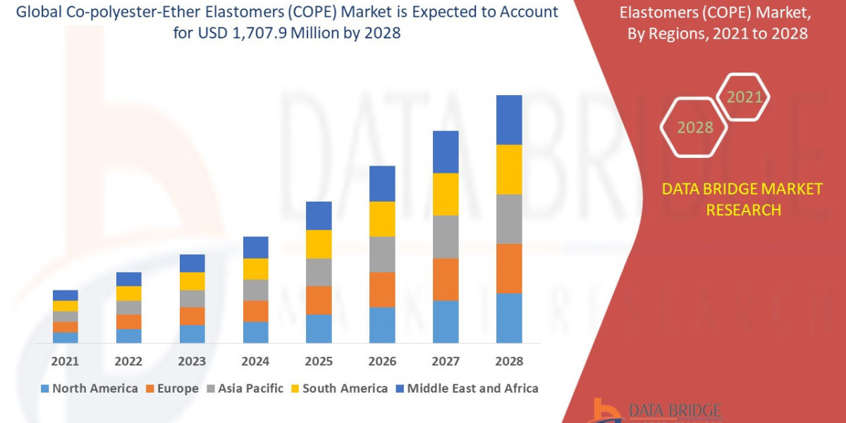 Co-polyester-Ether Elastomers (COPE) Market Size, Share, Demand, Key Drivers, Development Trends and Competitive Outlook