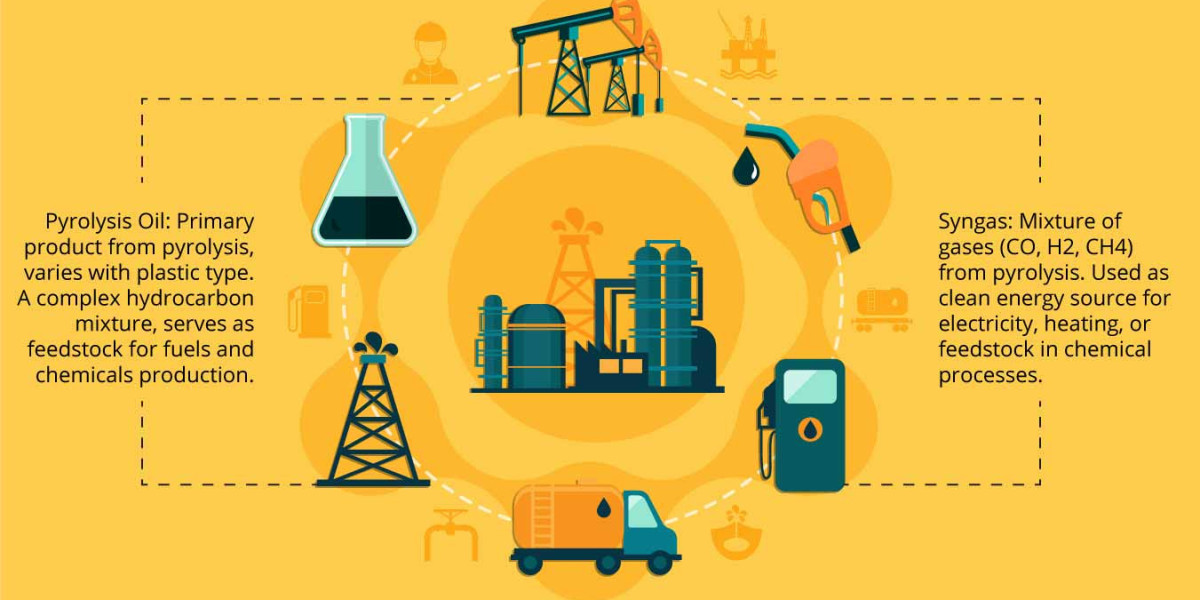 Plastics-To-Fuel Market Insights, Sustainability Innovations, and Future Opportunities