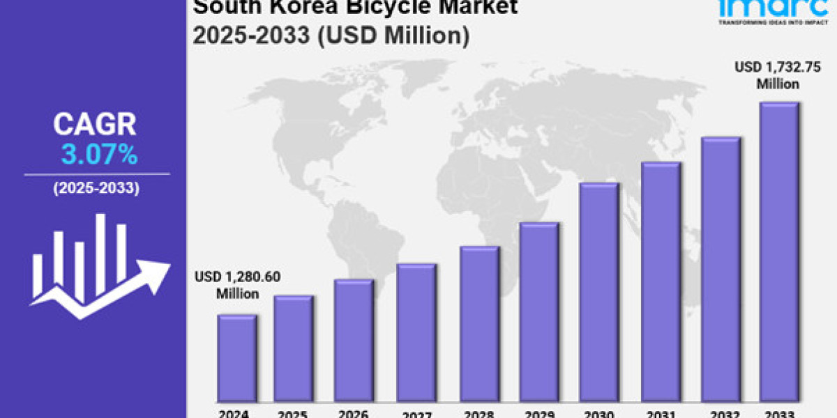 South Korea Bicycle Market Size, Share, Industry Trends, Growth Factors and Forecast 2025-2033
