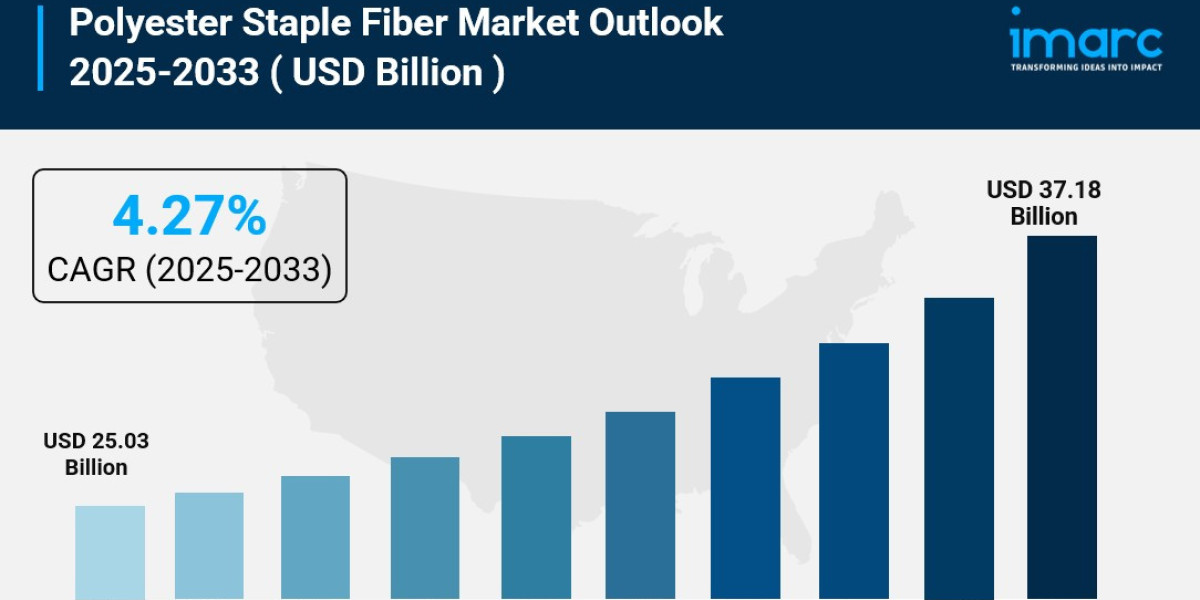 Global Polyester Staple Fiber Market Size, Share & Trends | Growth Report [2033]